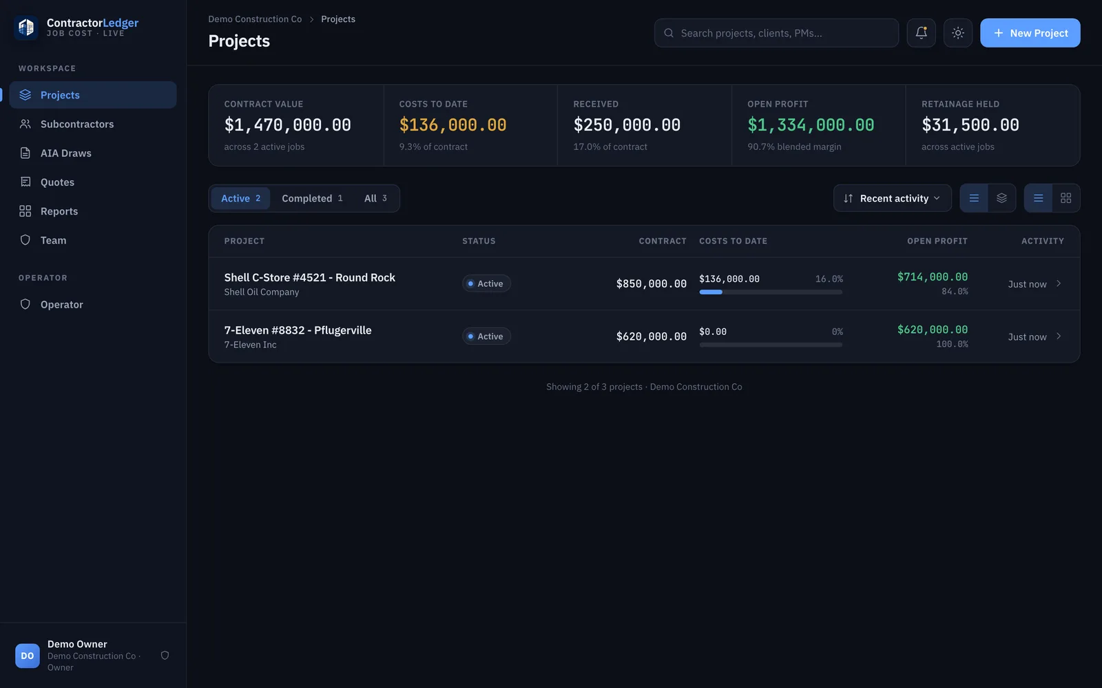 ContractorLedger dashboard — portfolio job costing across active jobs, with contract value, costs to date, open profit, and retainage held.
